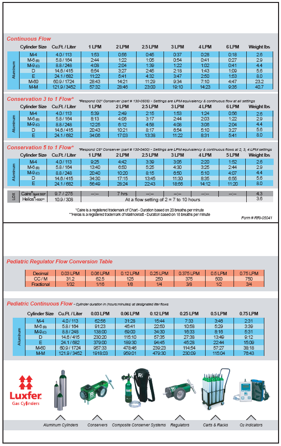 Regulator Conversion Chart